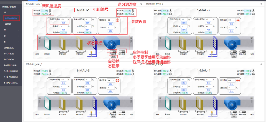 格瑞特樓宇自控系統(tǒng)，守護(hù)醫(yī)院的無名英雄(圖10)